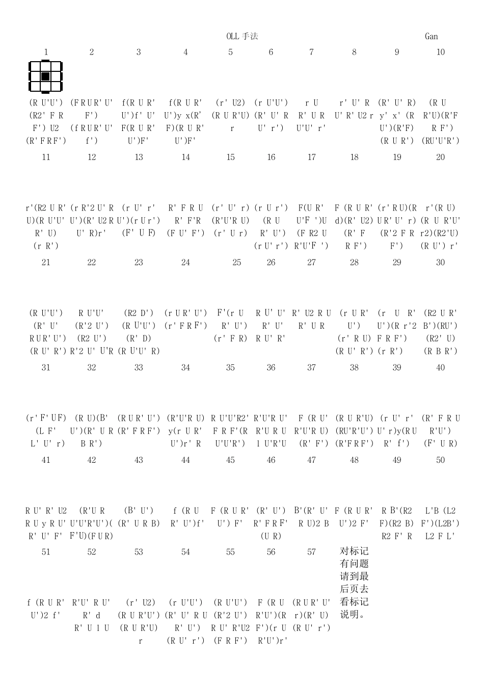 Gan魔方CFOP公式_第1页