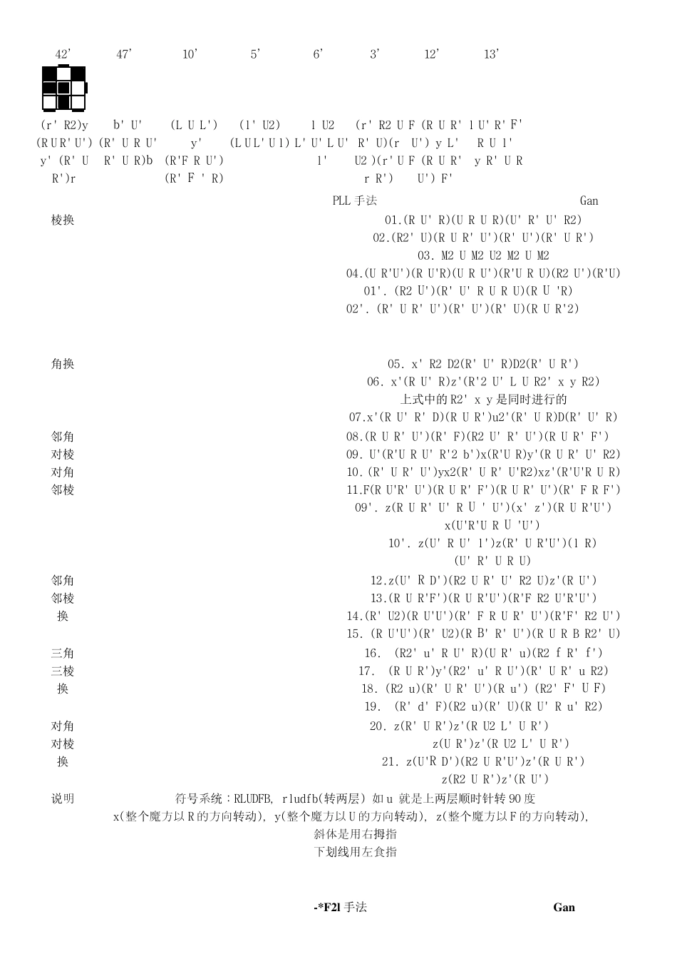 Gan魔方CFOP公式_第2页