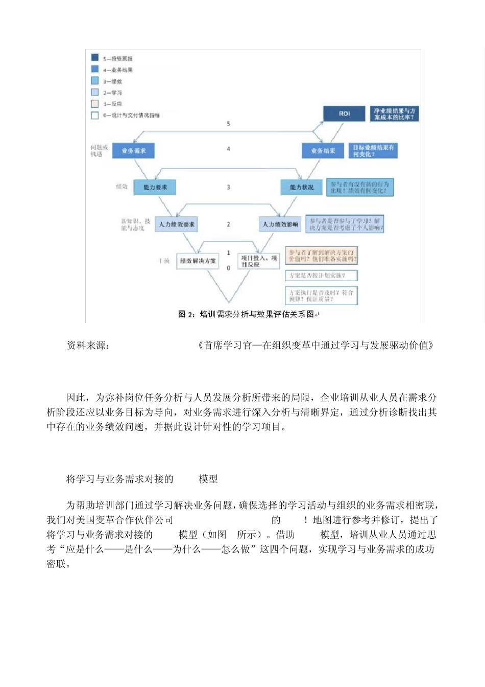 GAPS模型：将学习与业务需求对接的成功关键_第3页