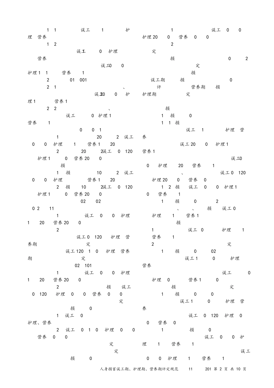 GAT11932014人身损害误工期、护理期、营养期评定规范_第2页