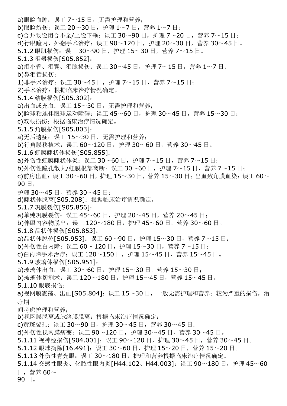 GAT11932014人身损害误工期、护理期营养期评定规范_第3页