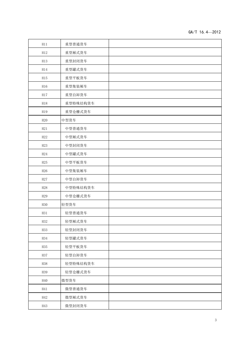 GAT16.4—2012机动车车辆类型代码_第3页
