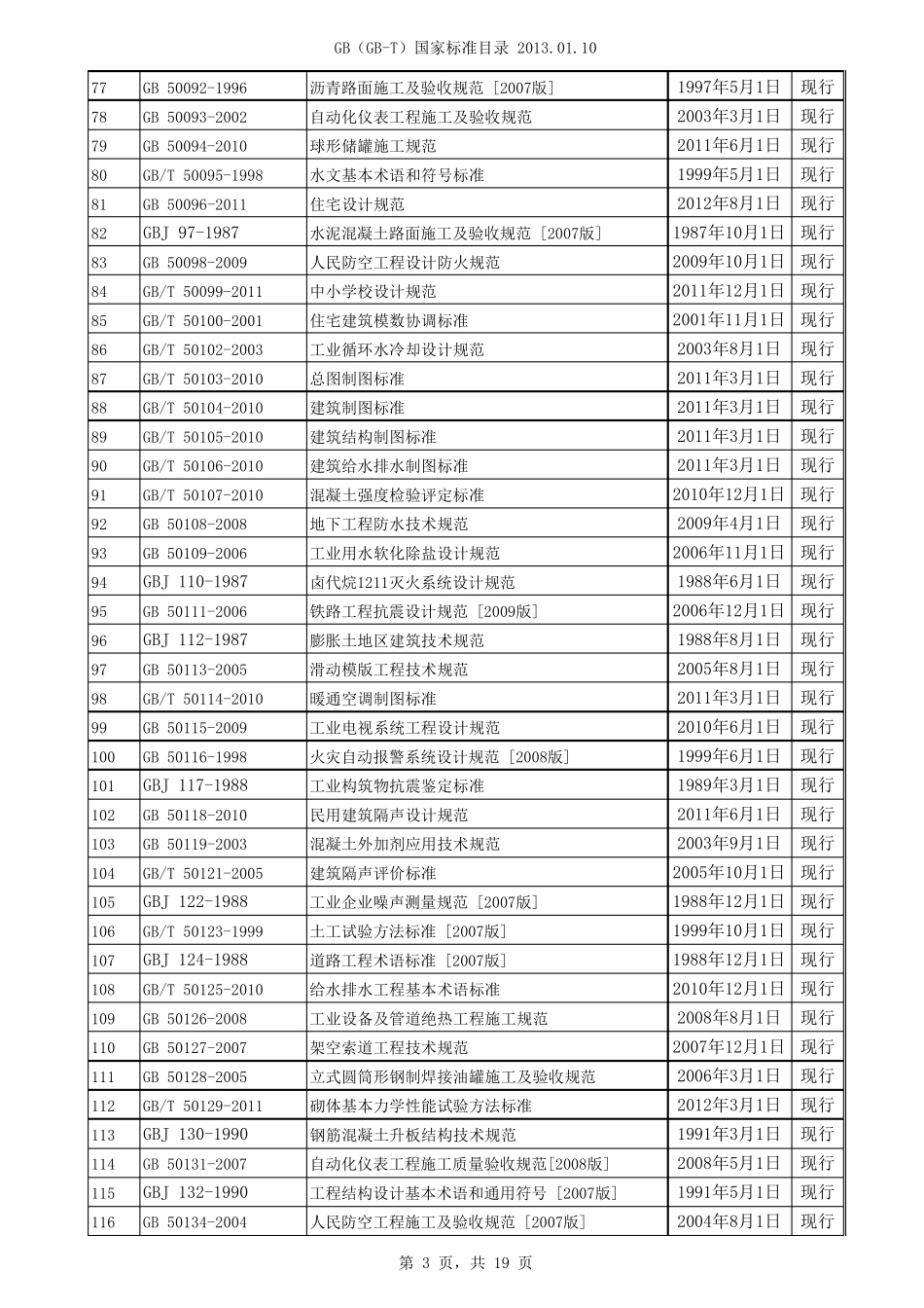 GB(GBT)国家标准目录截止2013.02.10_第3页
