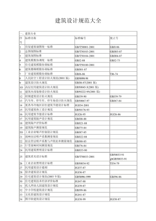 GB(各种)建筑材料设计规范大全