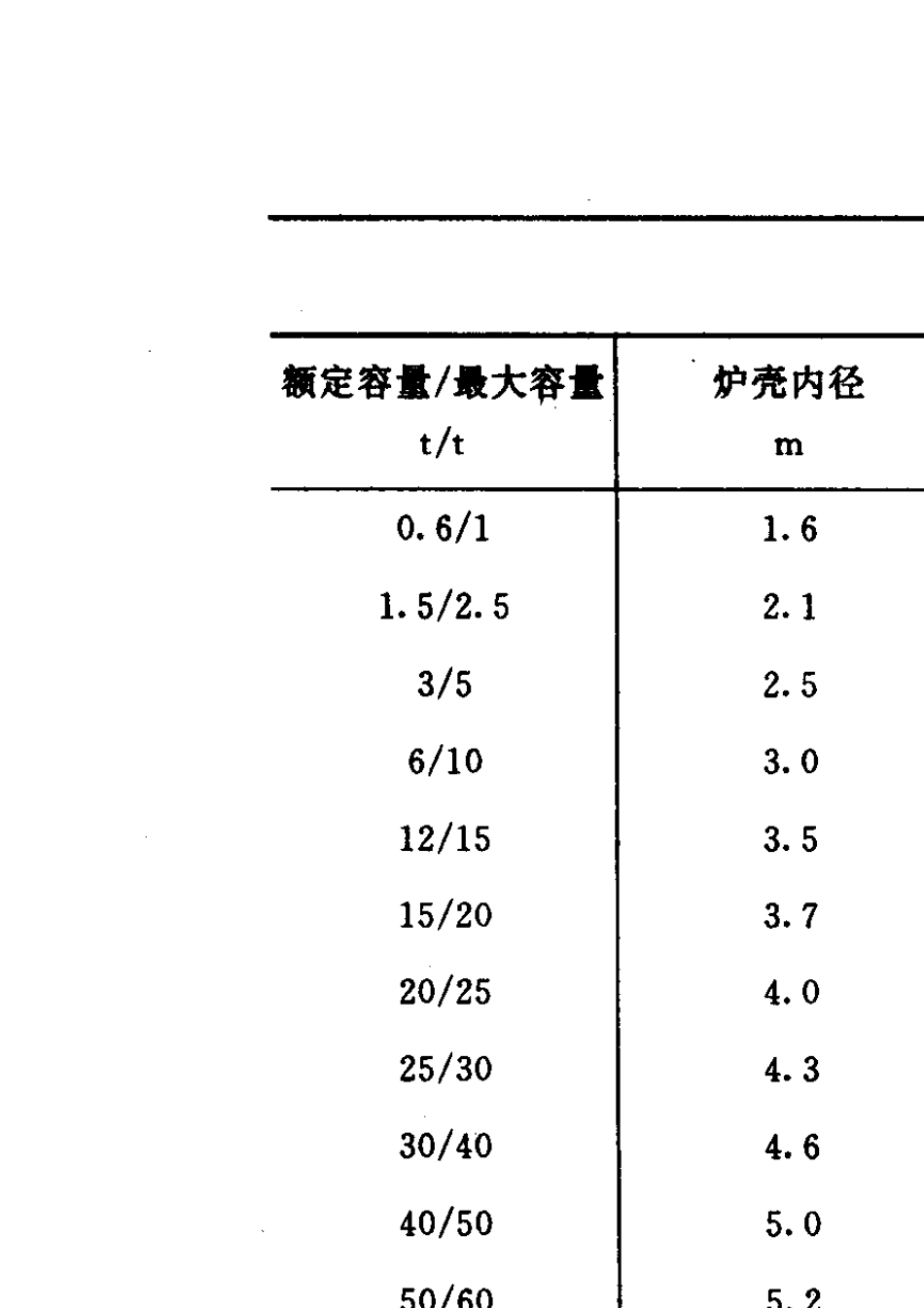 GB10067.21988电热设备基本技术条件炼钢电弧炉_第2页