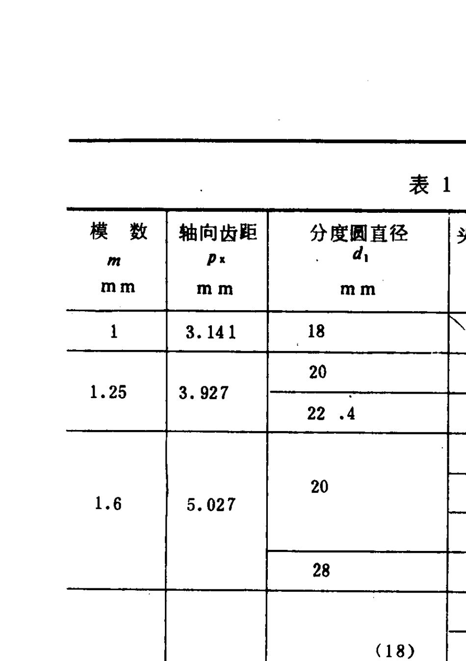 GB1008588圆柱蜗杆基本传动参数_第2页