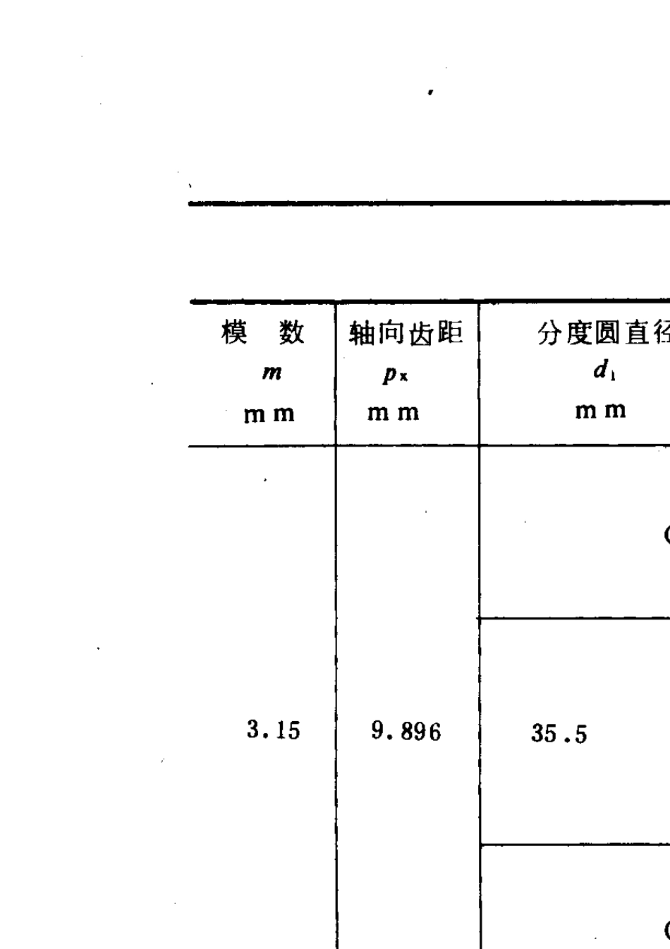 GB1008588圆柱蜗杆基本传动参数_第3页