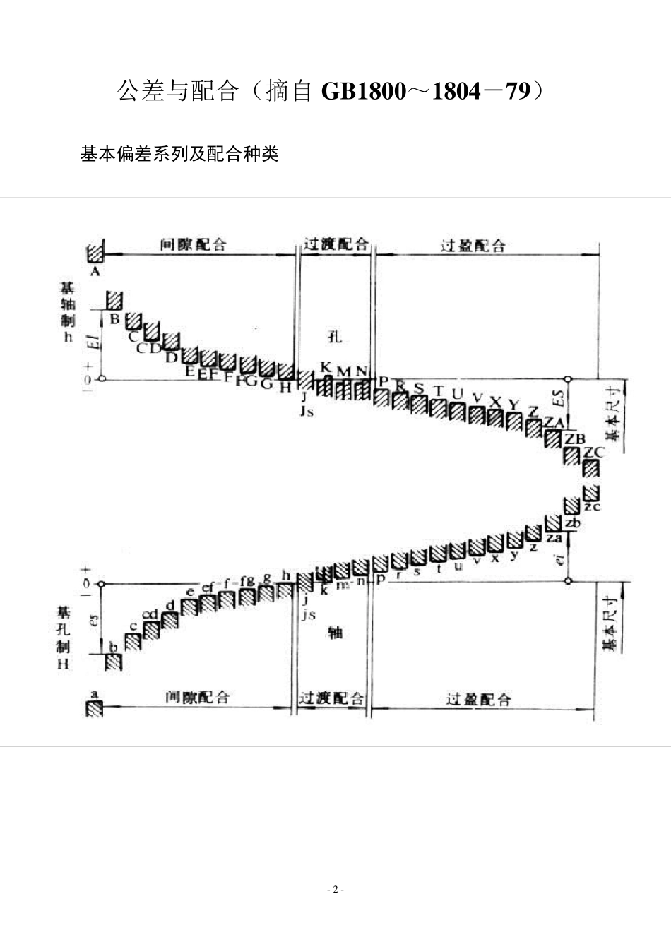 GB1182～118480公差与配合,GB1800～180479形状和位置公差_第2页