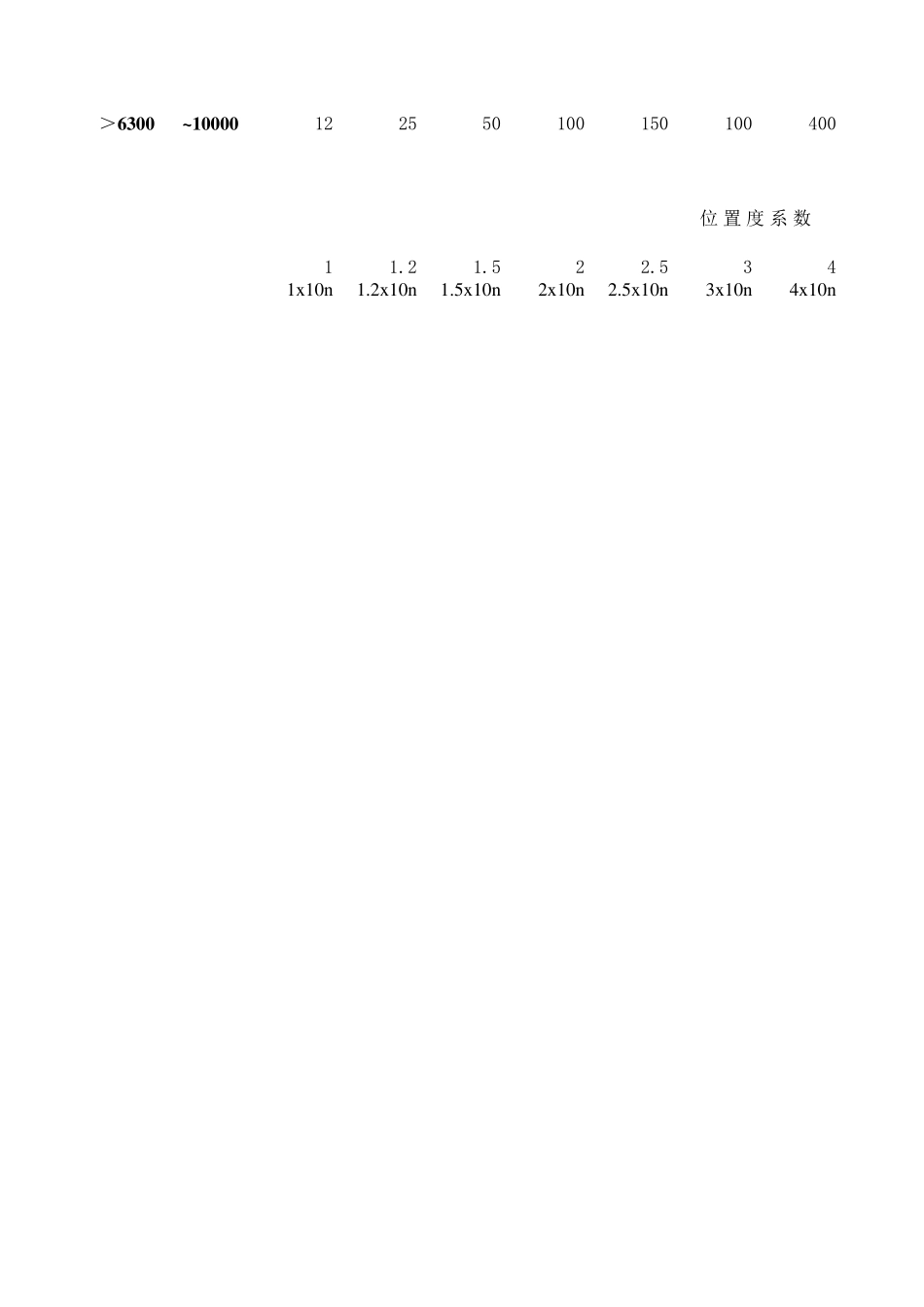 GB11841996未注形状和位置公差_第2页
