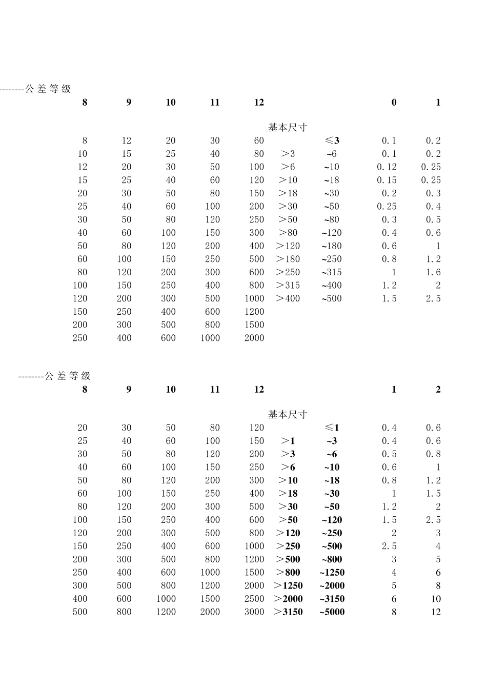 GB11841996未注形状和位置公差_第3页
