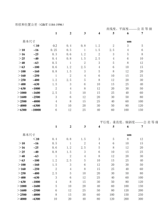 GB11841996未注形状和位置公差