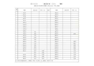 GB123576_O型橡胶密封圈