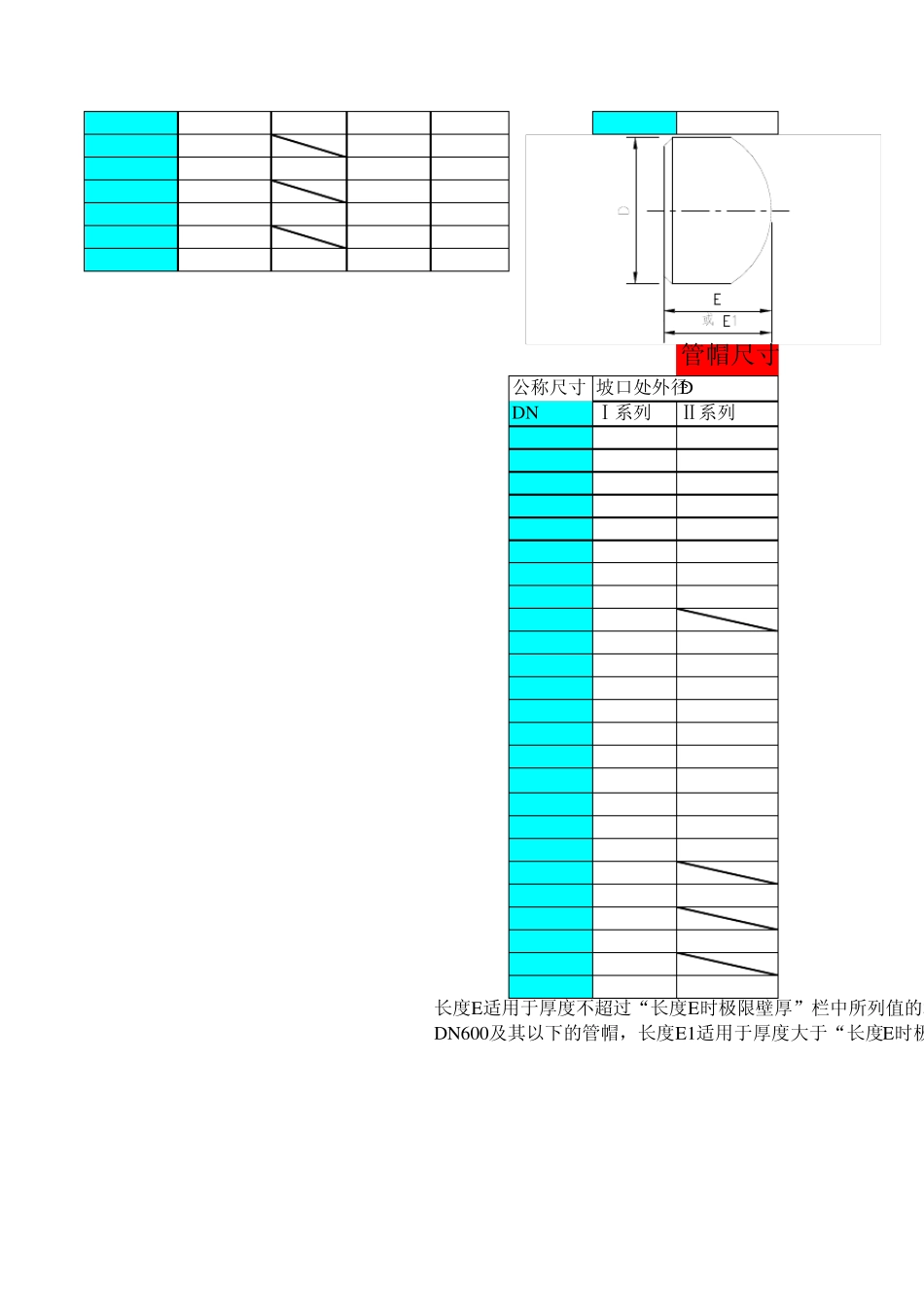 GB124592005(与管件连接的无缝钢管壁厚等级)_第3页