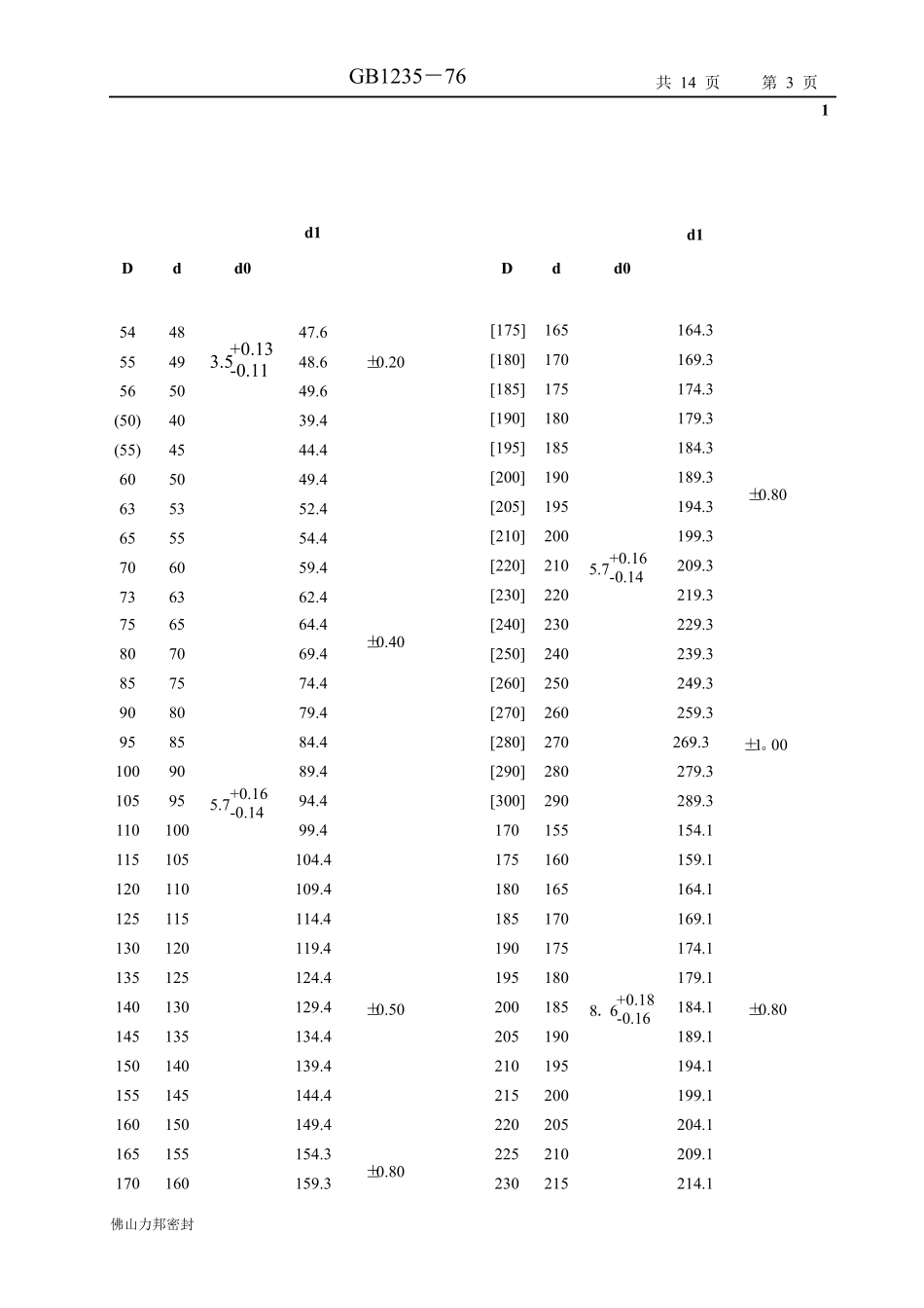 GB1235__O型密封圈_第3页