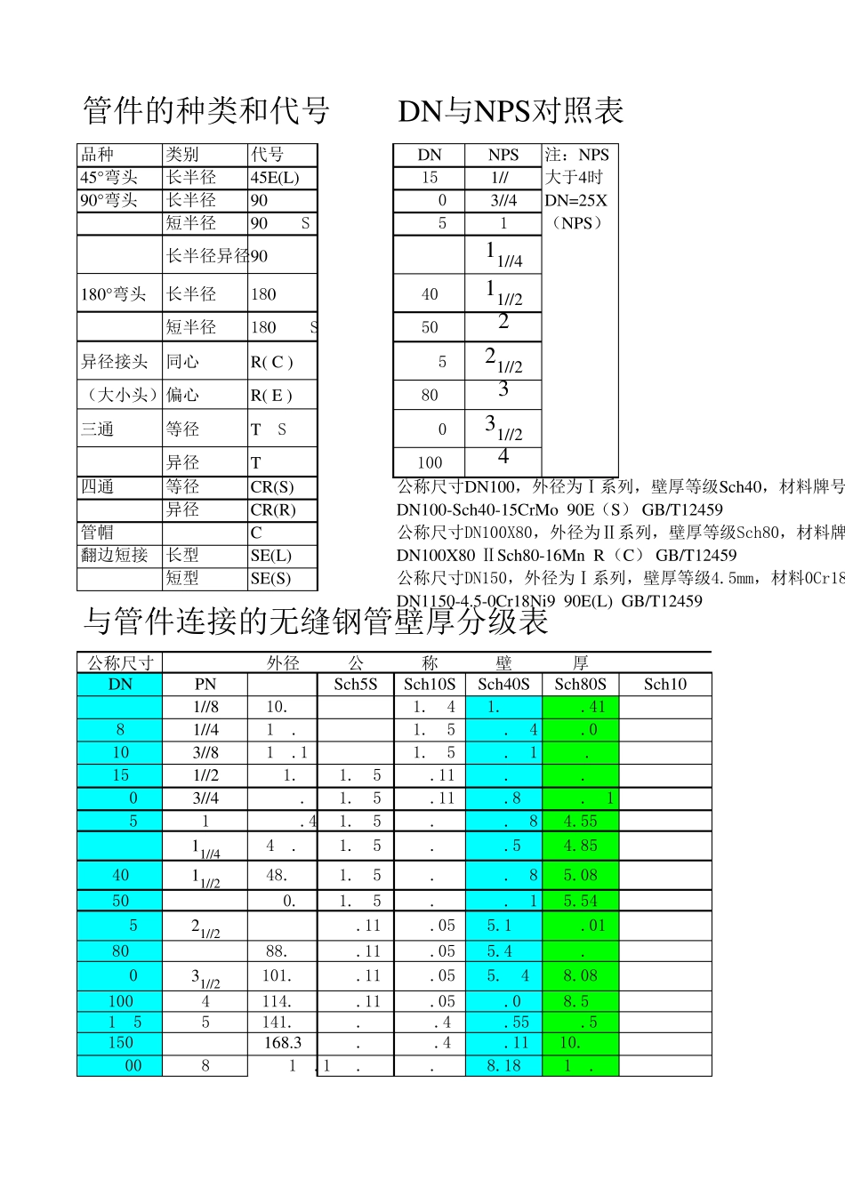 GB124592005弯头壁厚等级_第1页