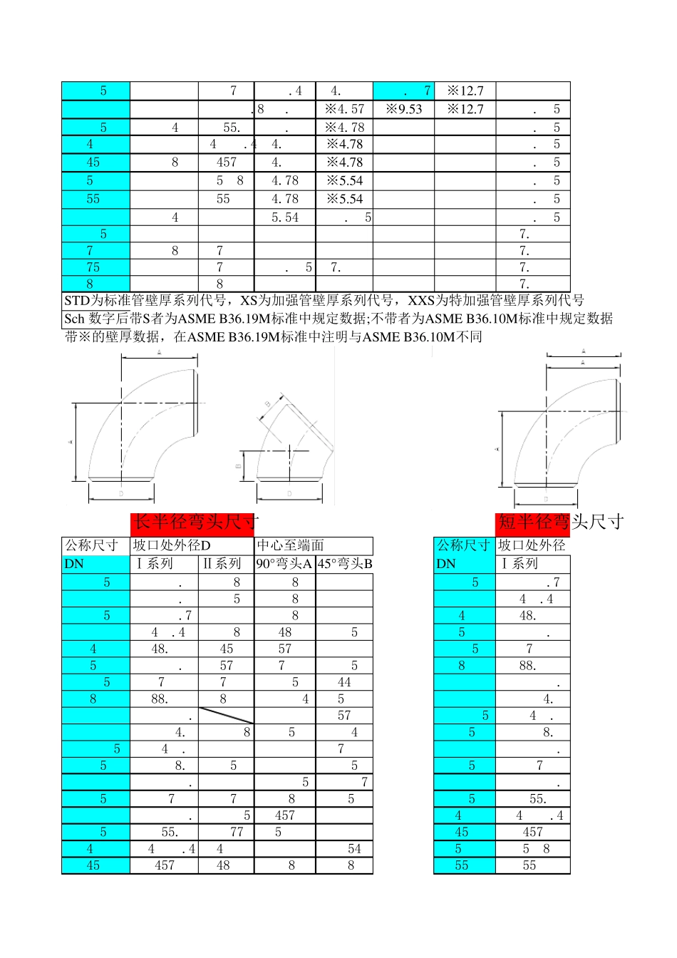 GB124592005弯头壁厚等级_第2页
