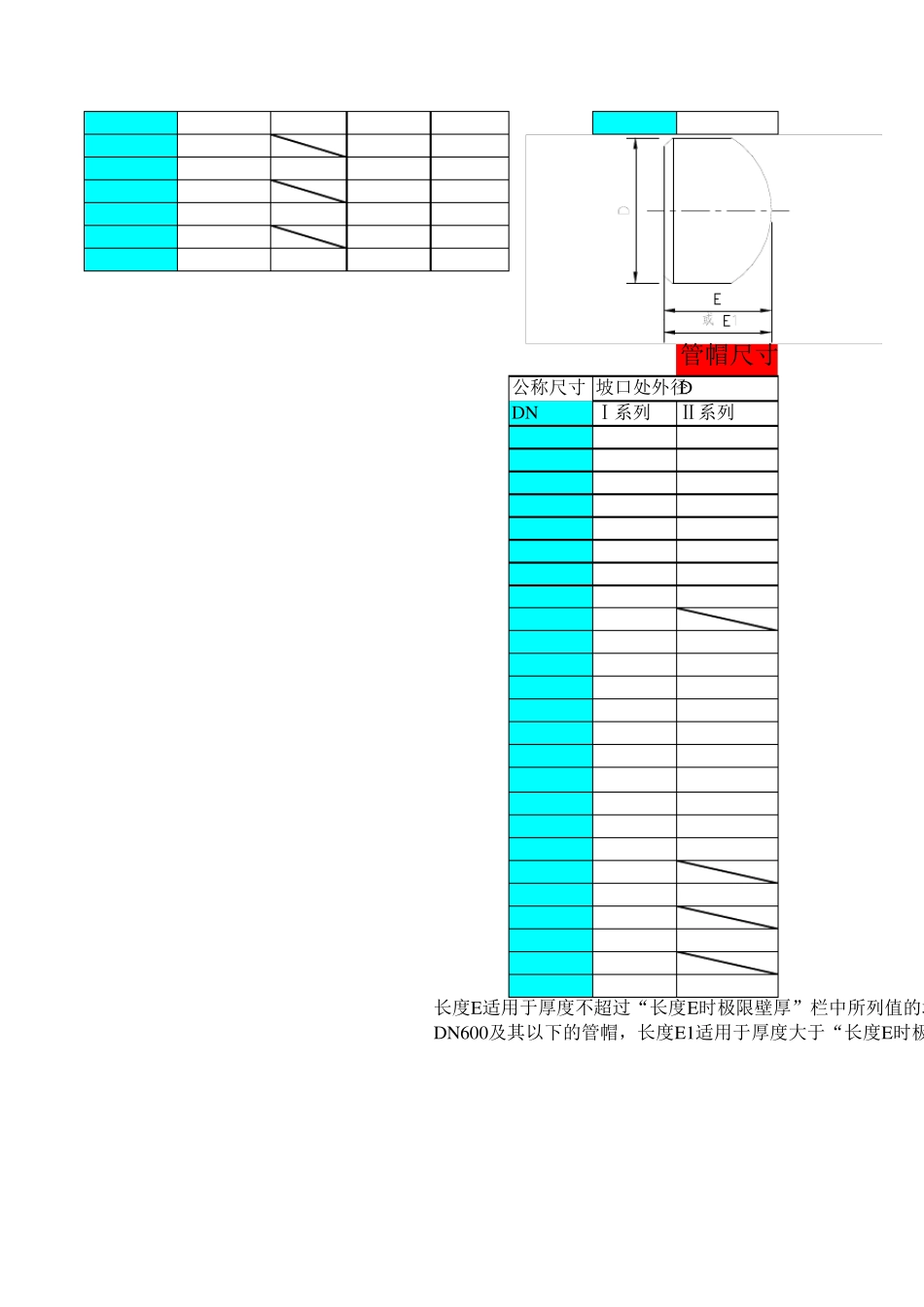 GB124592005弯头壁厚等级_第3页