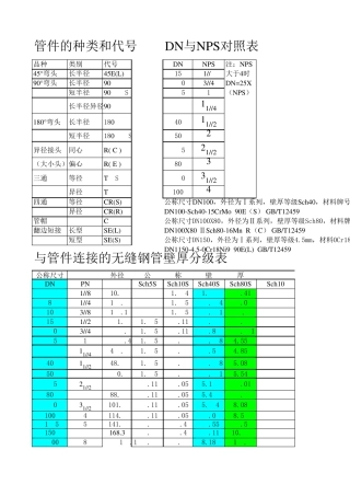 GB124592005弯头壁厚等级