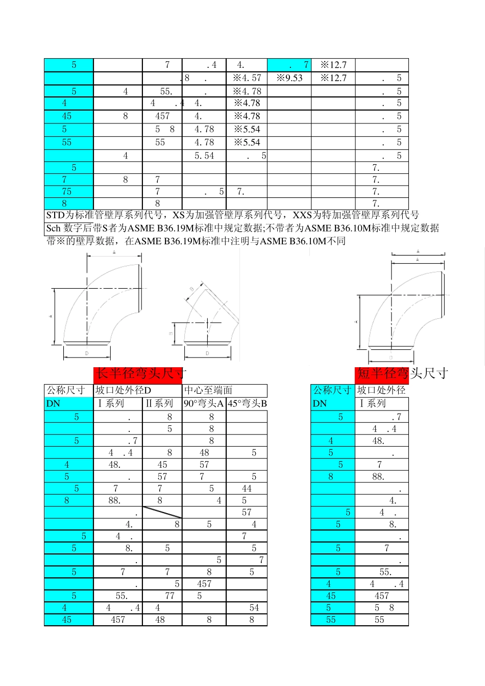 GB124592005弯头标准_第2页