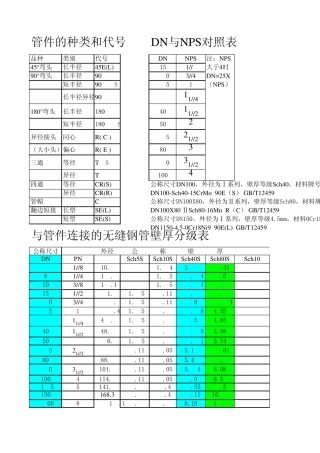 GB124592005弯头标准