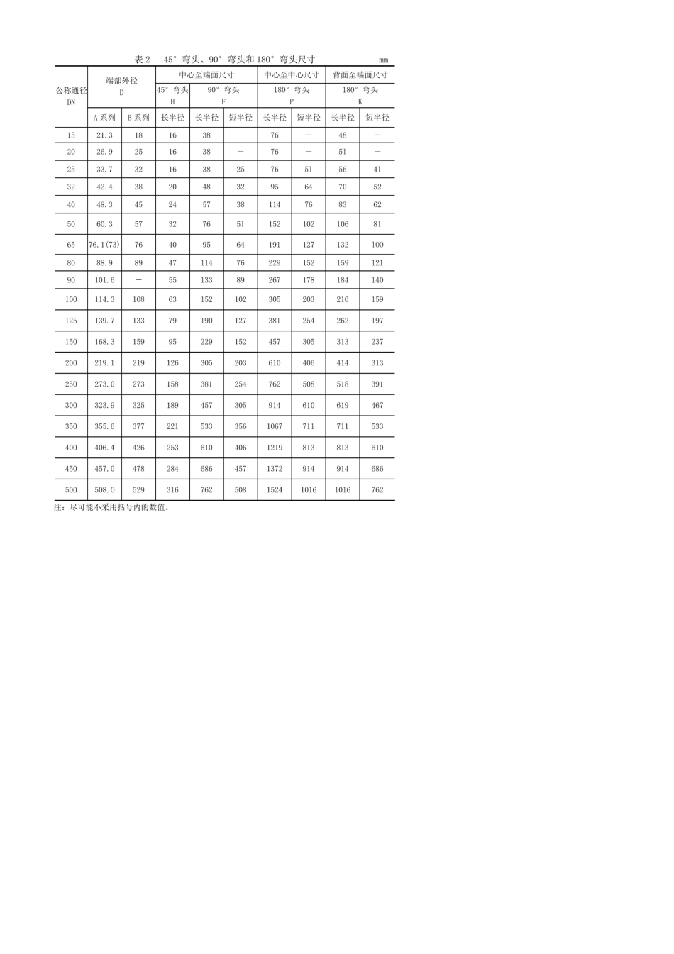 GB1245990(二版)钢制对焊无缝管件_第3页