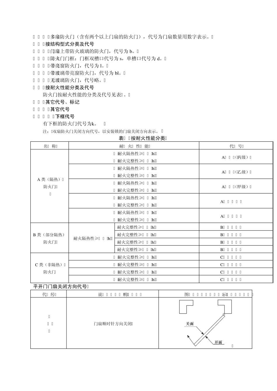 GB129552008防火门_第2页