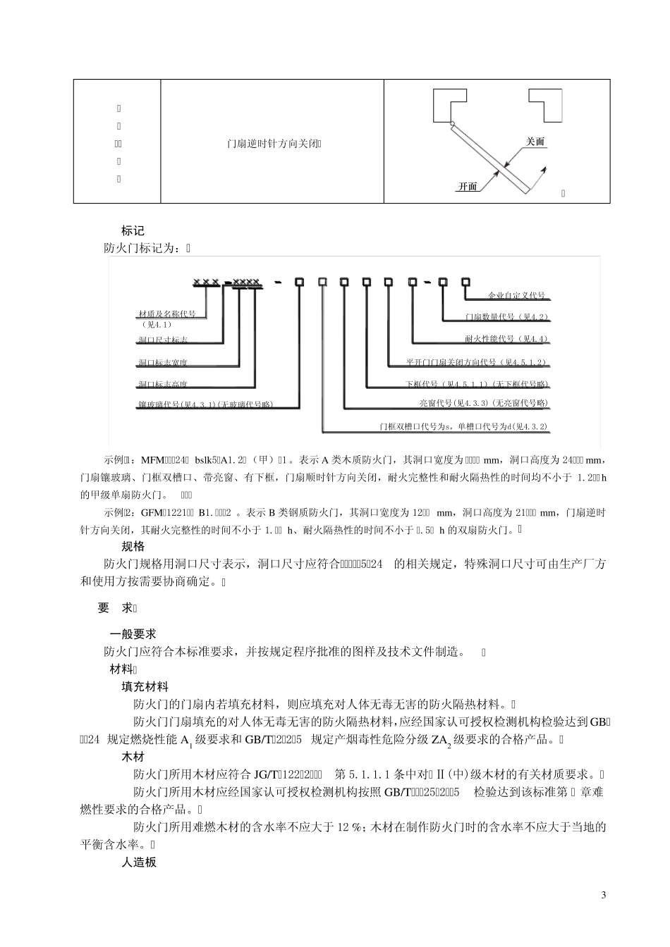 GB129552008防火门_第3页