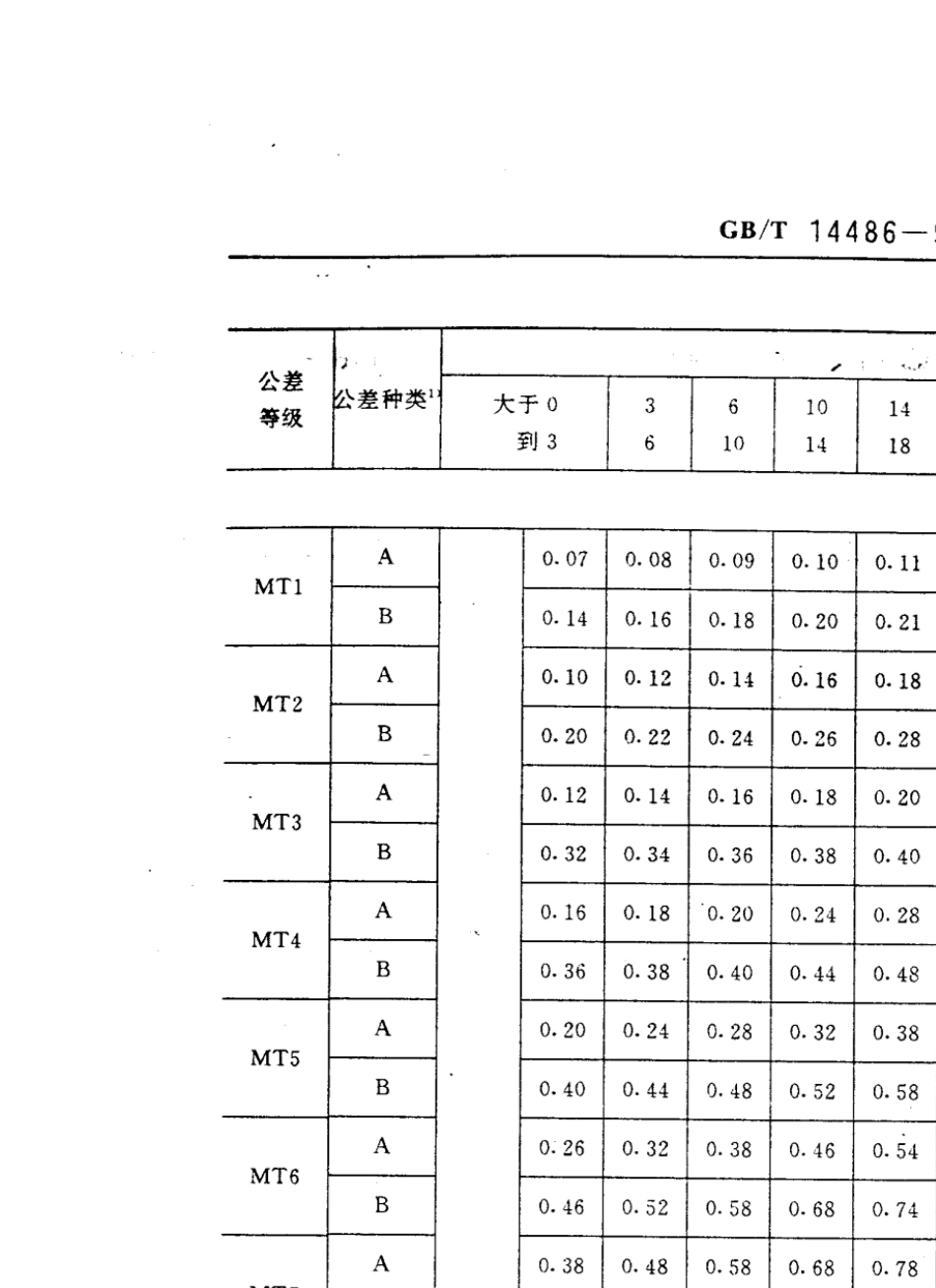 GB144861993工程塑料模塑塑料件尺寸公差_第2页