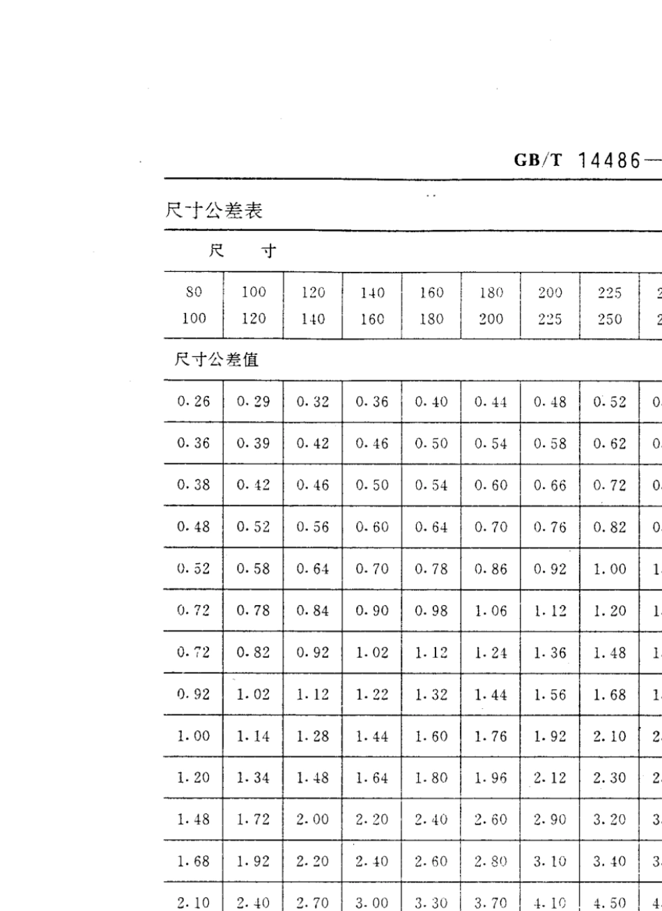 GB144861993工程塑料模塑塑料件尺寸公差_第3页