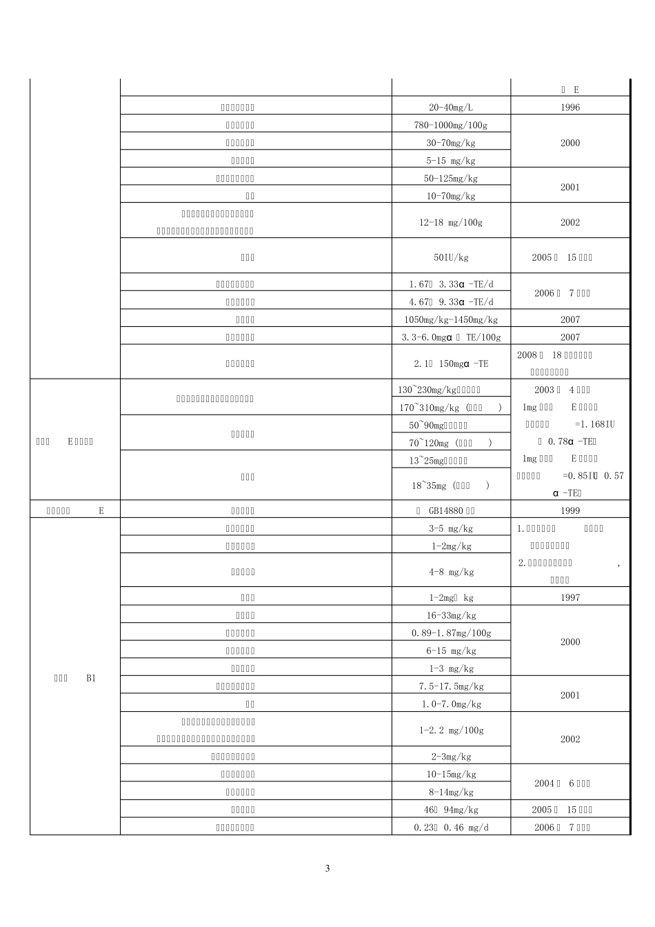 GB148801994营养强化剂2012年1月16更新版_第3页