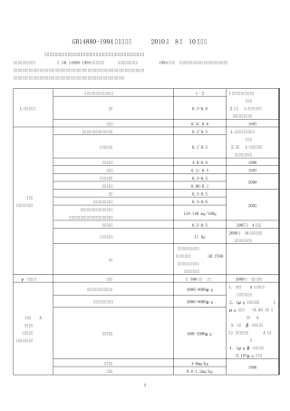 GB148801994营养强化剂2012年1月16更新版
