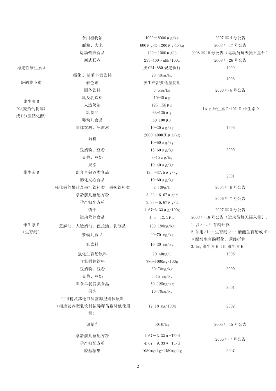 GB14880营养强化剂_第2页