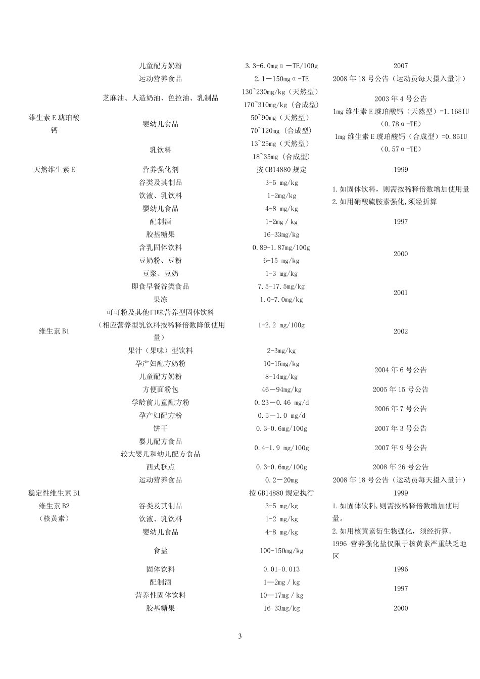 GB14880营养强化剂_第3页