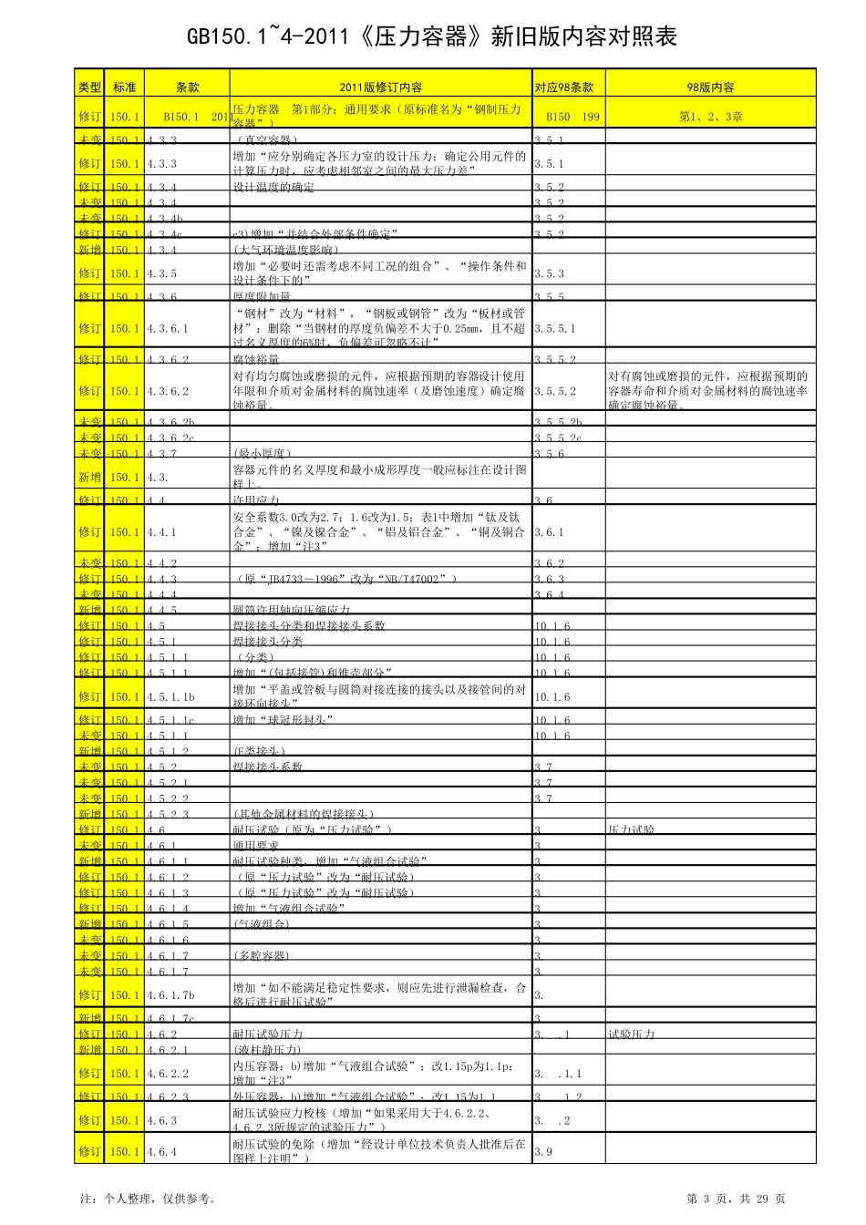 GB150.1~42011《压力容器》新旧版内容对照表_第3页