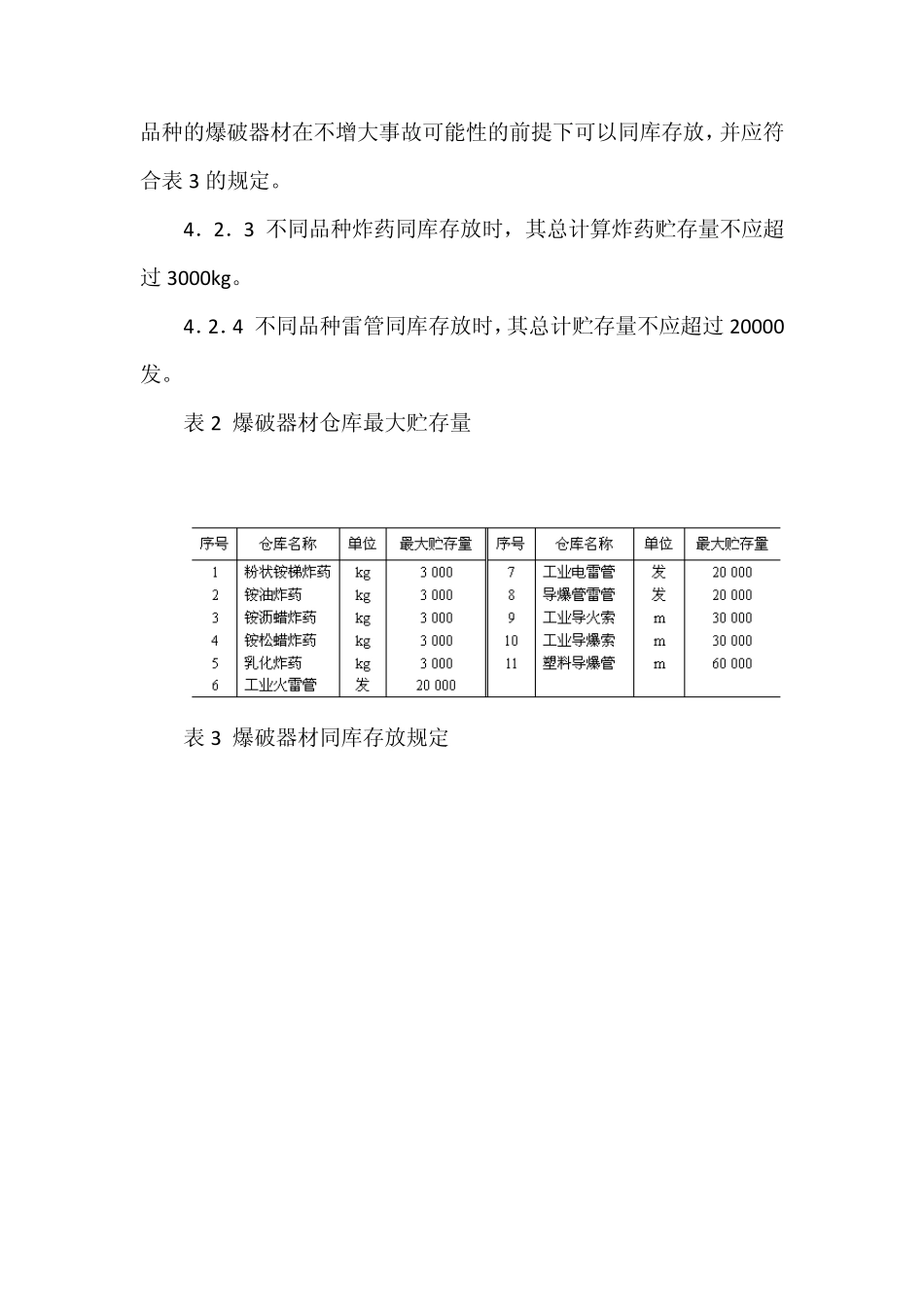 GB157451995小型民用爆破器材仓库安全标准_第3页