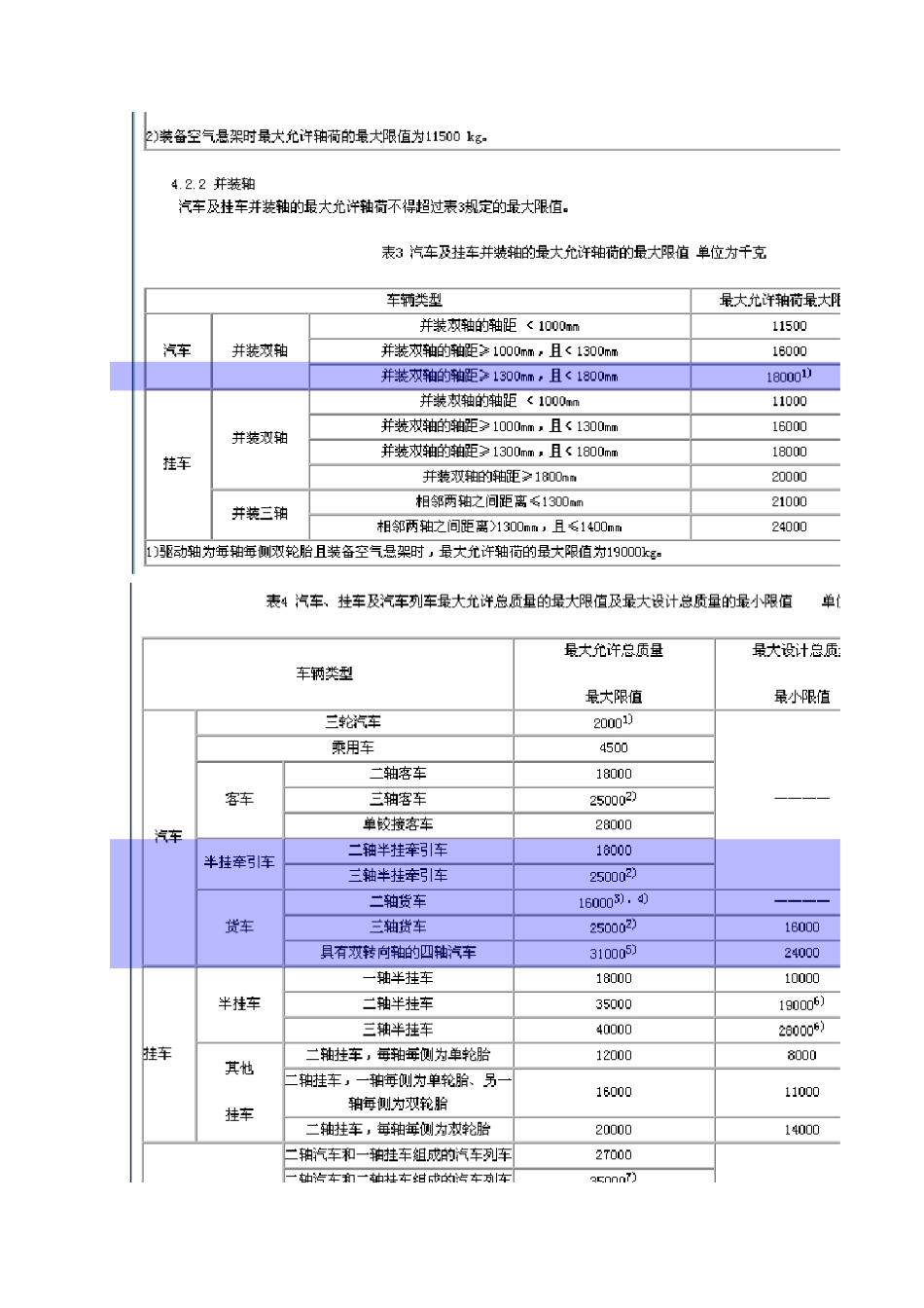 GB1589外形、轴荷及质量限值_第2页