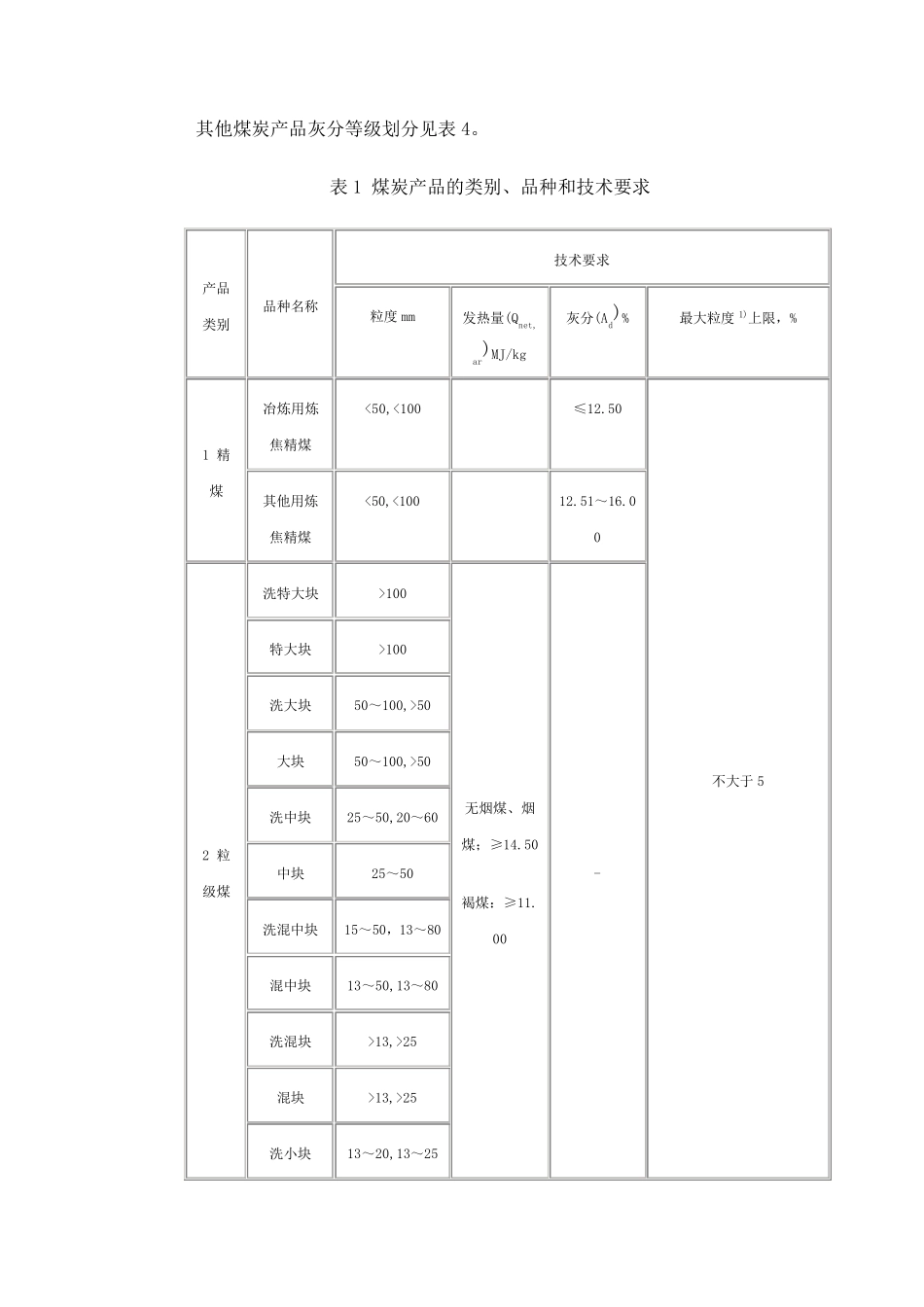 GB17608煤炭产品品种和等级划分_第2页