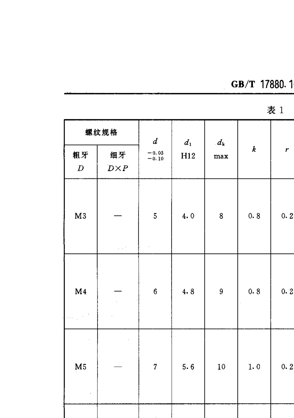 GB17880(铆螺母)_第3页