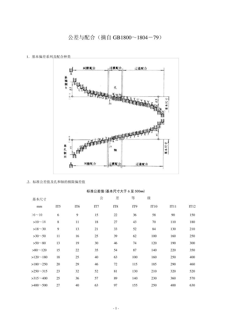 GB1800～180479公差与配合表_第1页