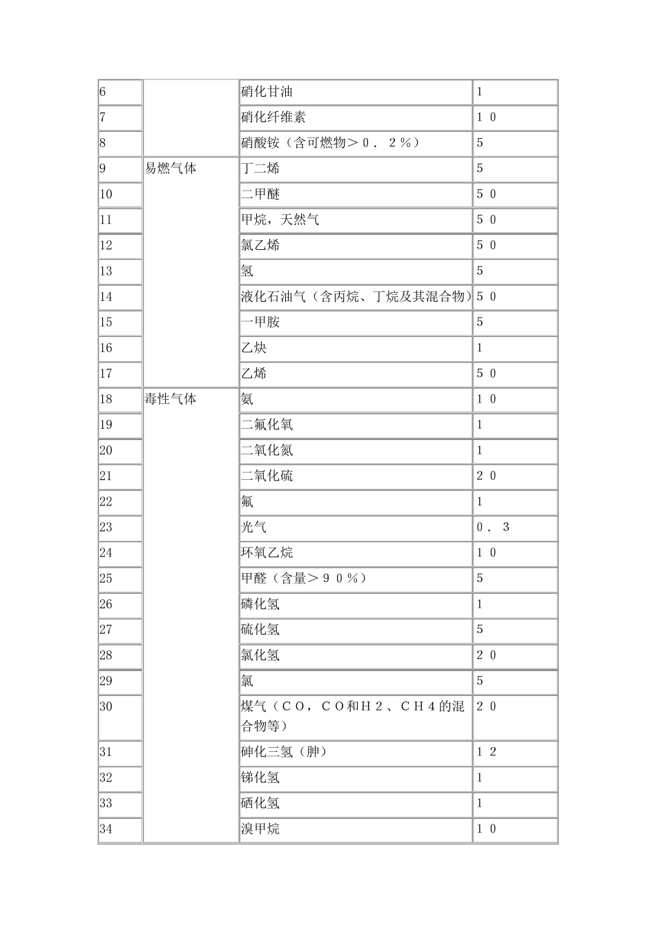 GB182182009重大危险源辨识_第3页