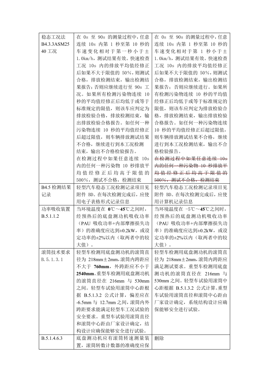GB182852018纸质版与发布稿对比差异_第2页