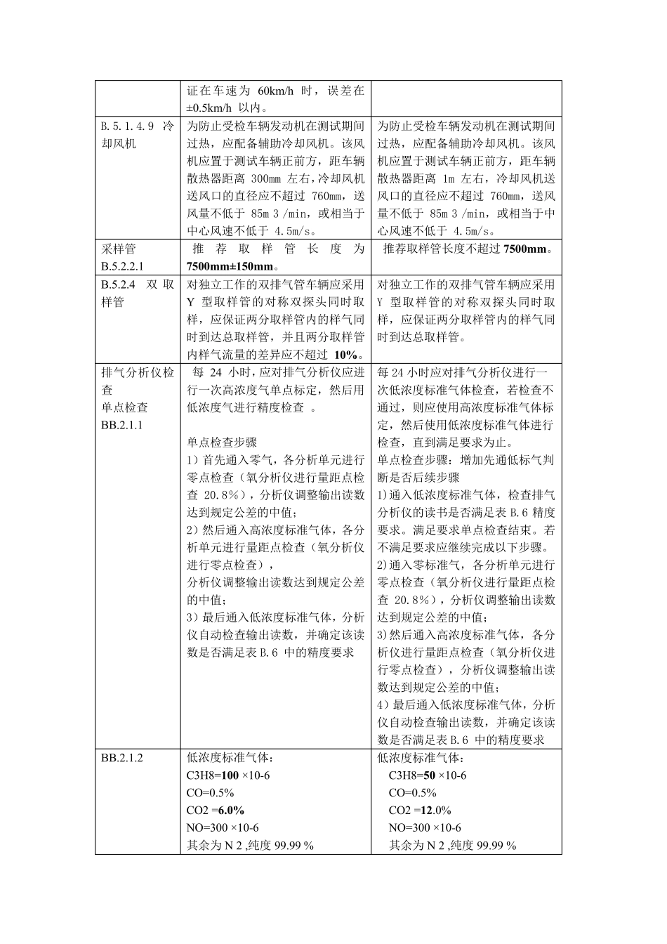 GB182852018纸质版与发布稿对比差异_第3页