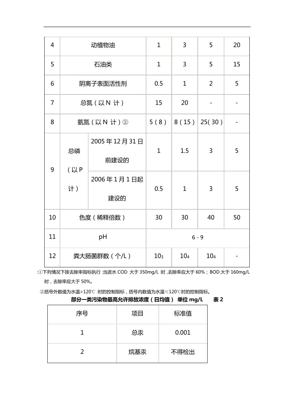 GB18918~2002[城镇污水处理厂污染物排放标准]_第3页