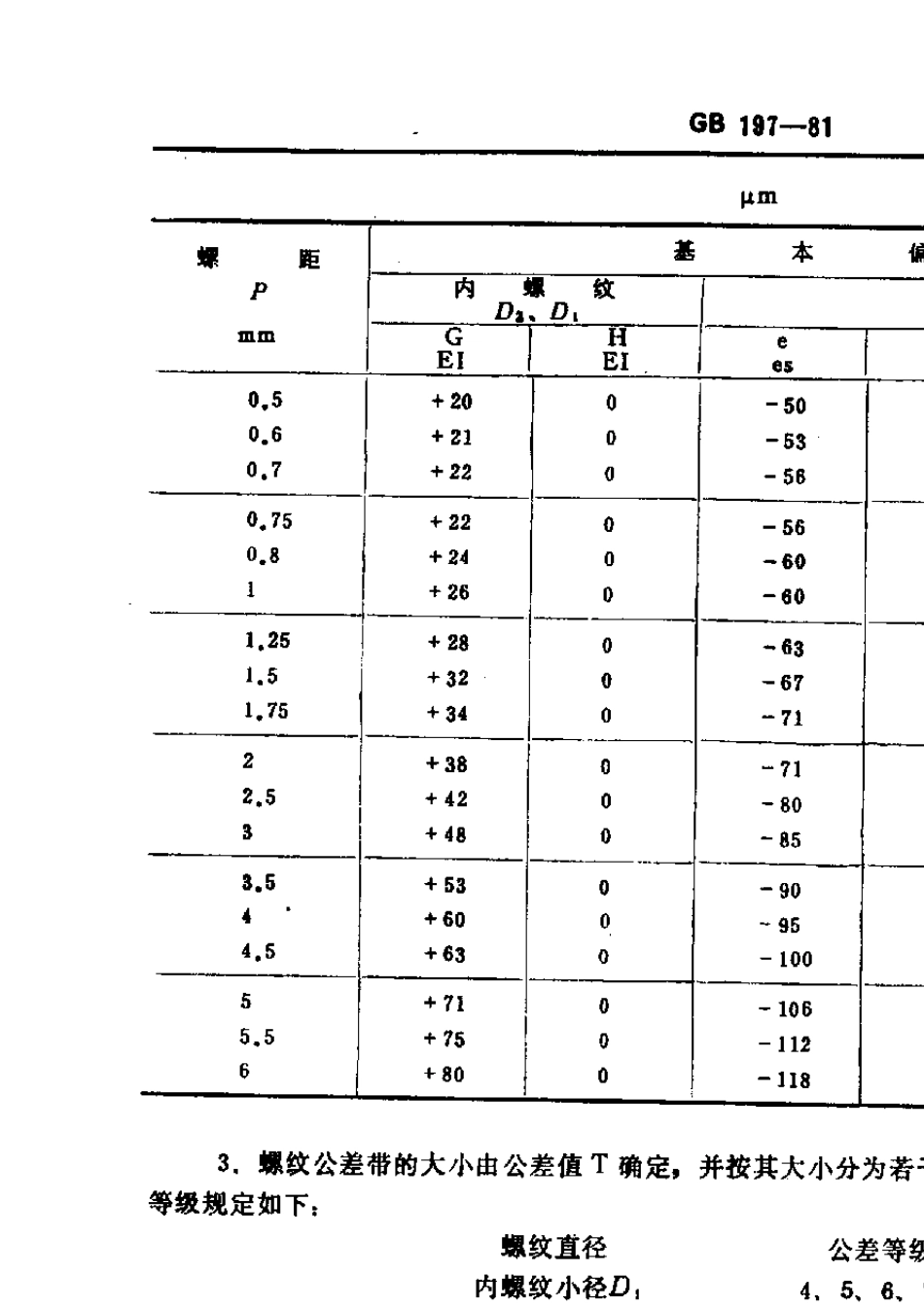 GB19781普通螺纹公差与配合_第3页
