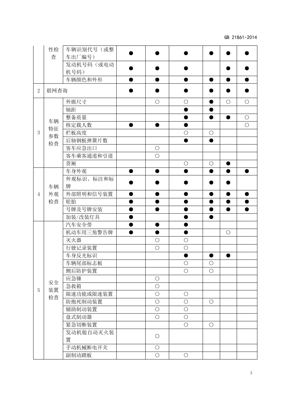 GB21861机动车安全技术检验项目和方法word版_第3页