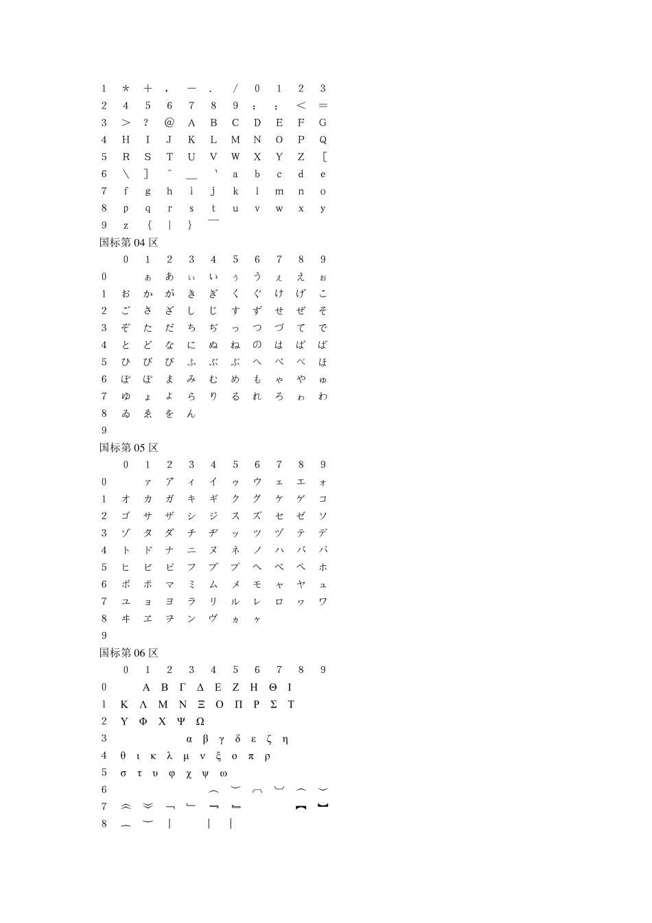 GB231280简体中文字符集_第2页