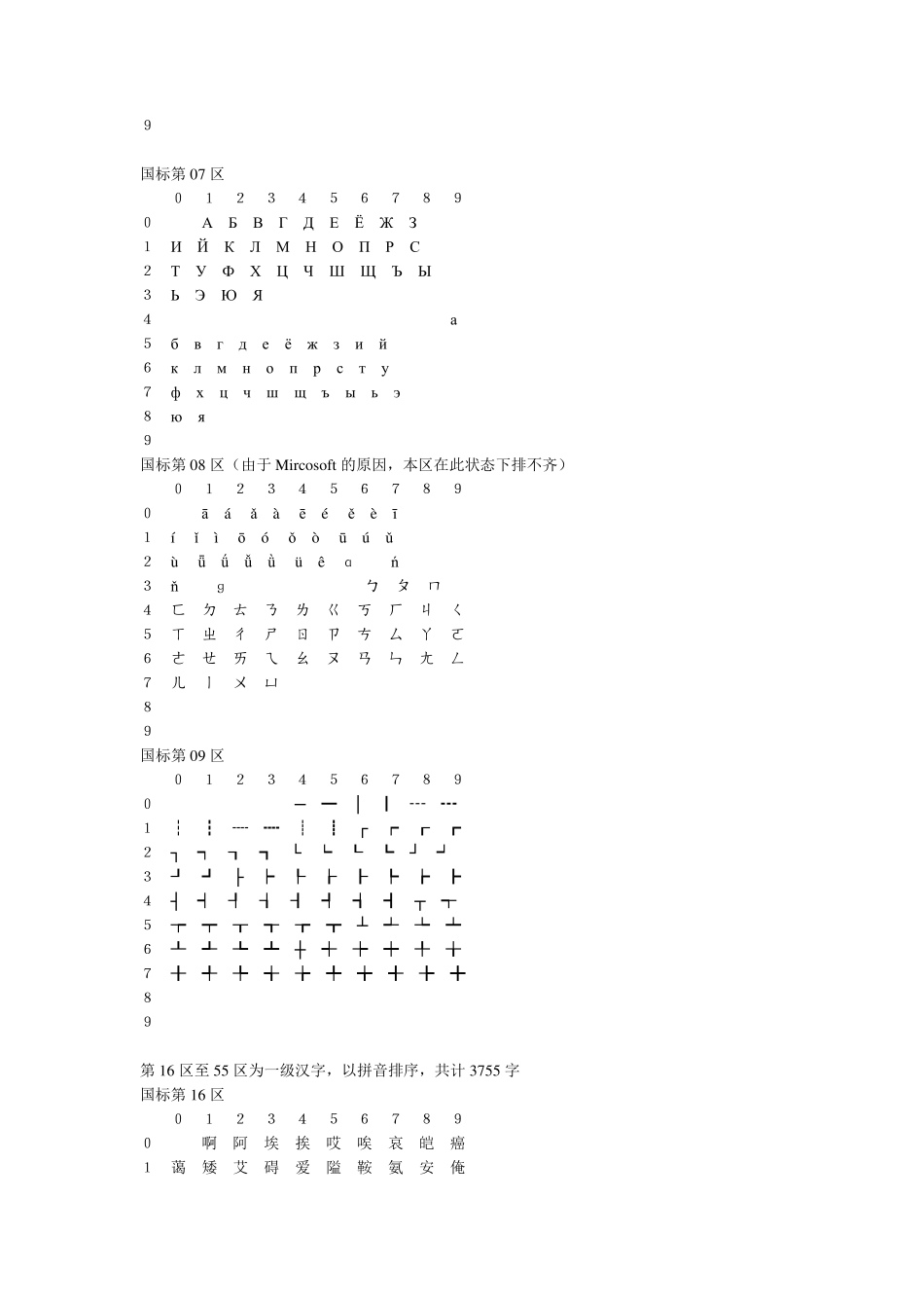 GB231280简体中文字符集_第3页