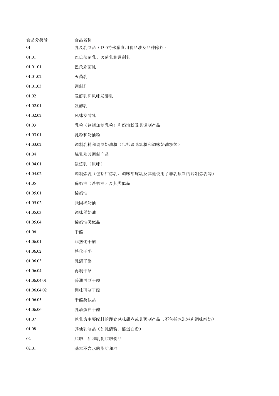 GB27602011_食品分类_第1页