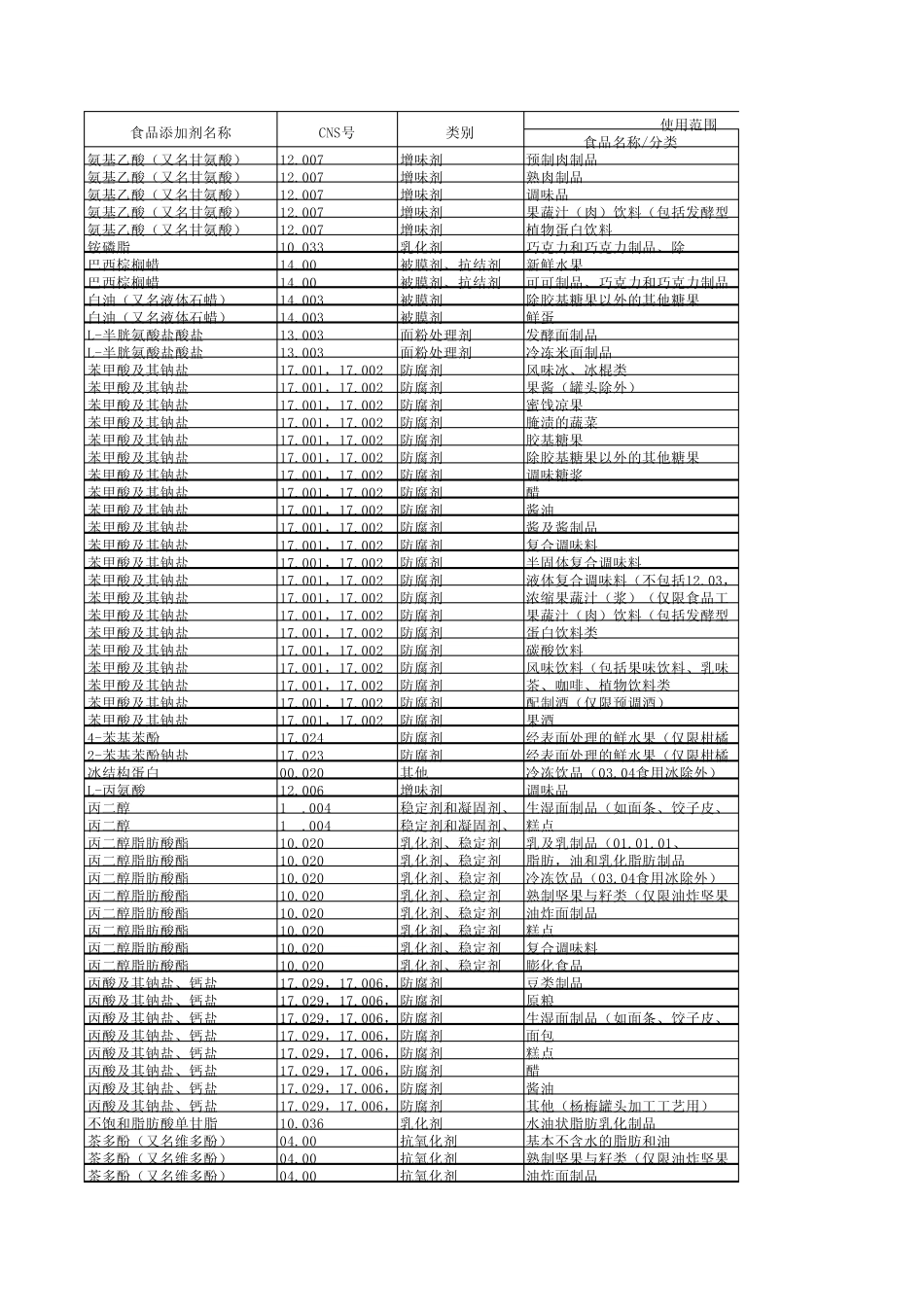 GB27602011汇总(含增补)_第1页