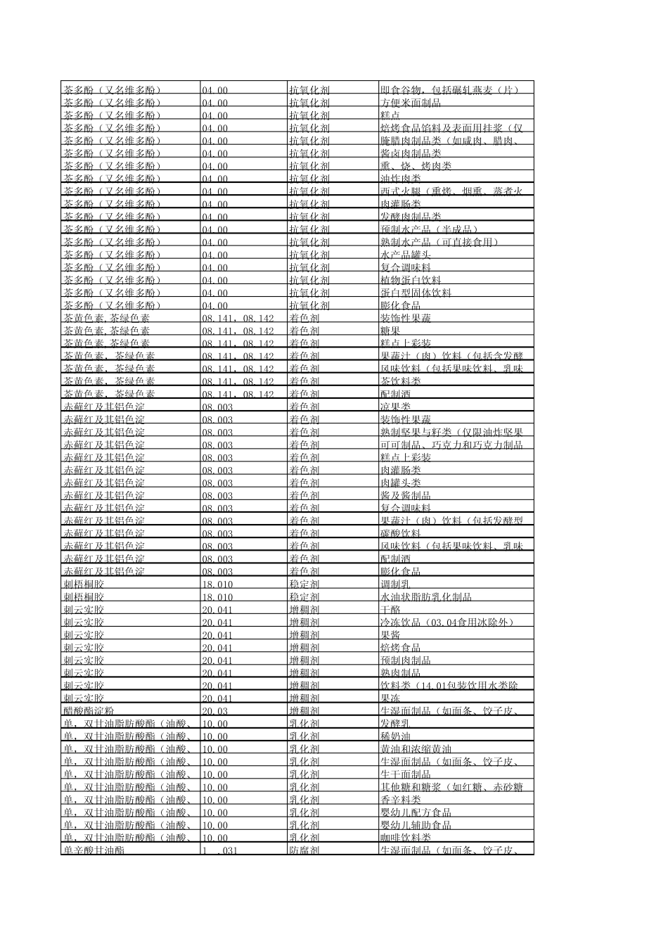 GB27602011汇总(含增补)_第2页